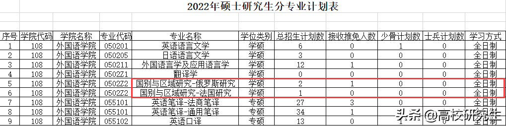 中南财经政法大学这个专业复试线441分，为什么复试线如此高？