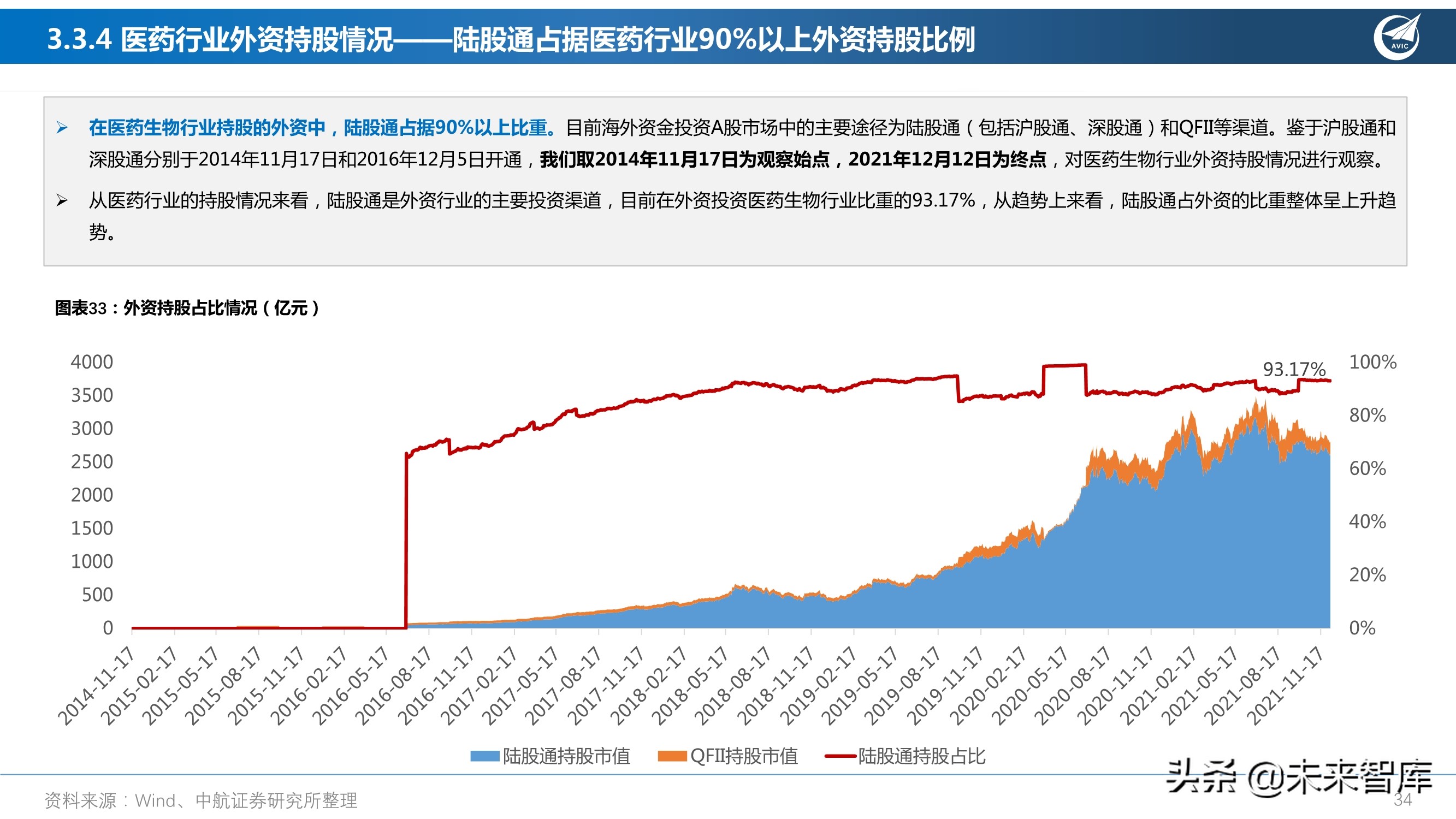 医药行业研究及2022年度策略报告：从繁荣到平淡，守正出奇