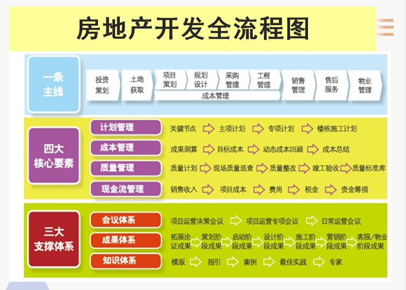 房地产会计难做？超详细的房地产成本核算内容，建议收藏