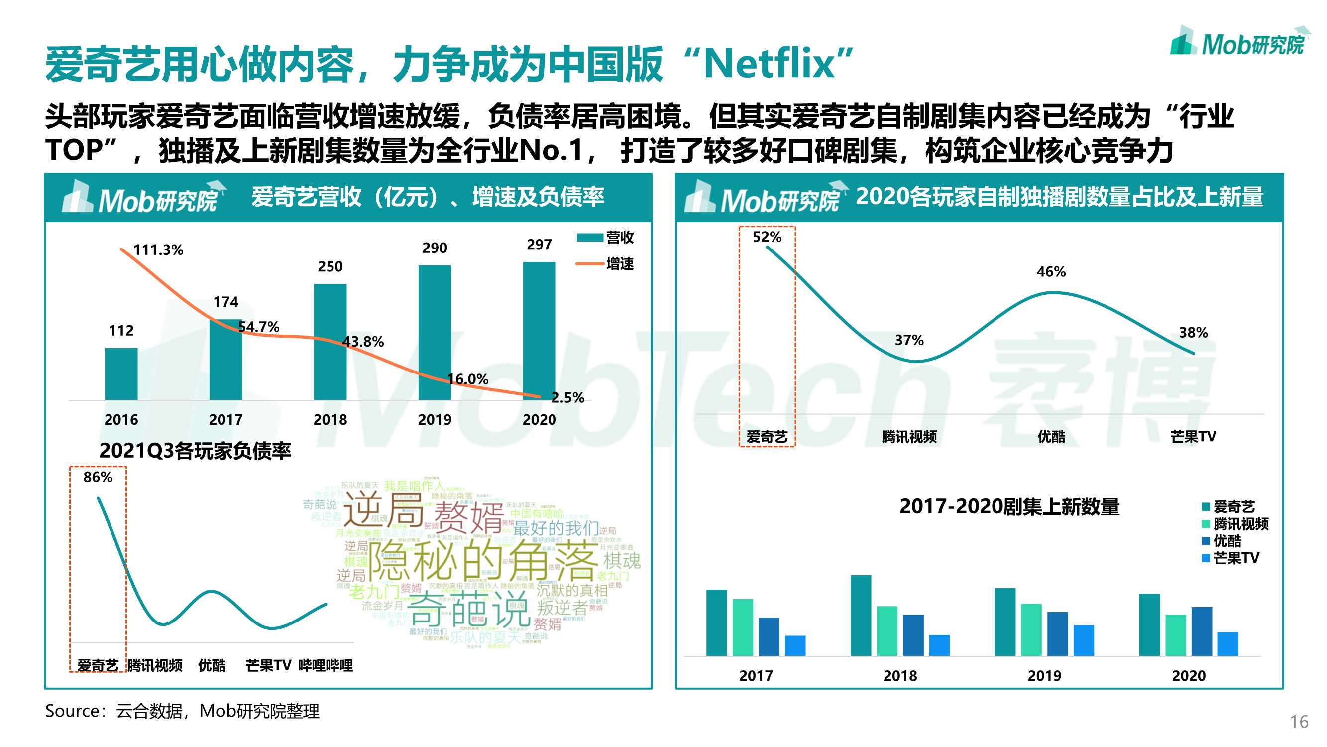 2022年中国在线视频行业研究报告