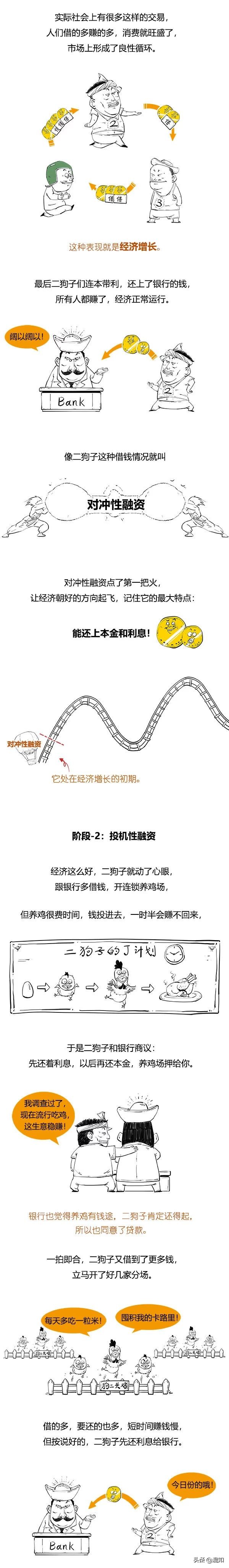 一口氣搞懂經濟危機：其實這玩意兒是有規律的