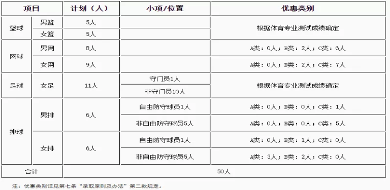 篮球比赛男子网高多少米(高考 | 2022年高水平运动队开始招生啦)