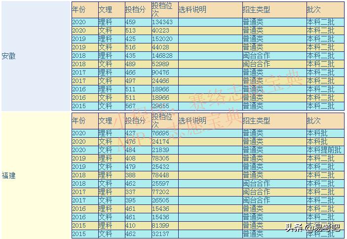 武夷学院怎么样,武夷学院值不值得去(图1)