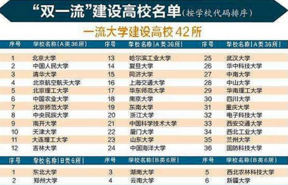 学生有没有双一流“大学命”，主要看这2成绩，90分以上概率大