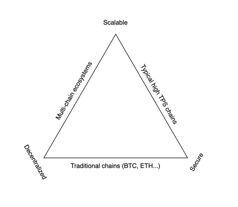 全新Satoshi Plus共识