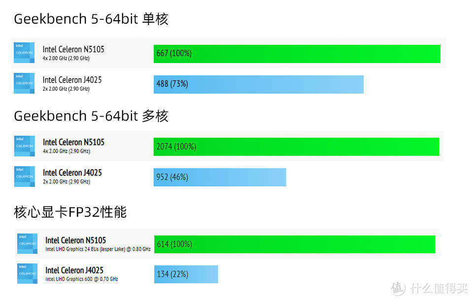 详解NAS+Kodi+Emby打造一站式家庭影音系统，下载、解码、播放等