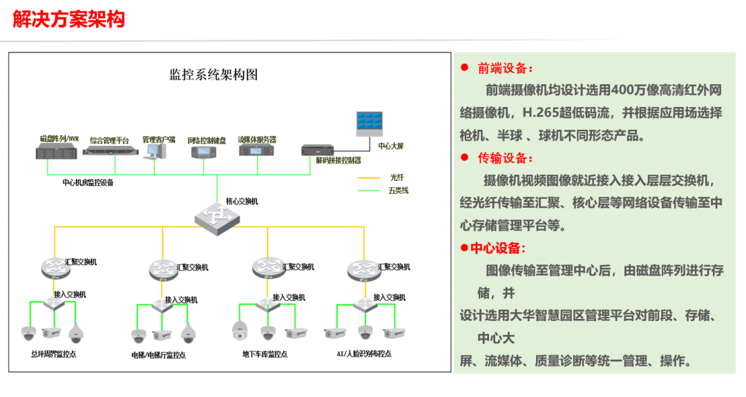 分享 | 高空抛物监控与人脸识别监控解决方案