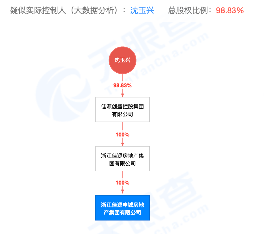 评级下调展望“负面”，佳源集团流动性风险增加