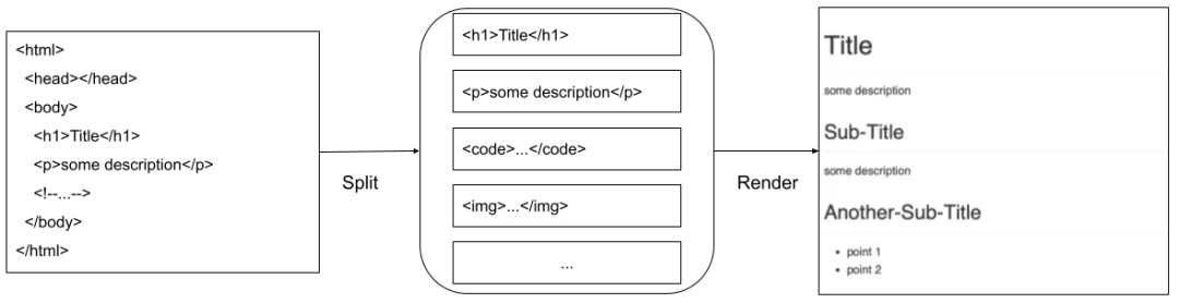 字节工程师自研基于 IntelliJ 的终极文档套件