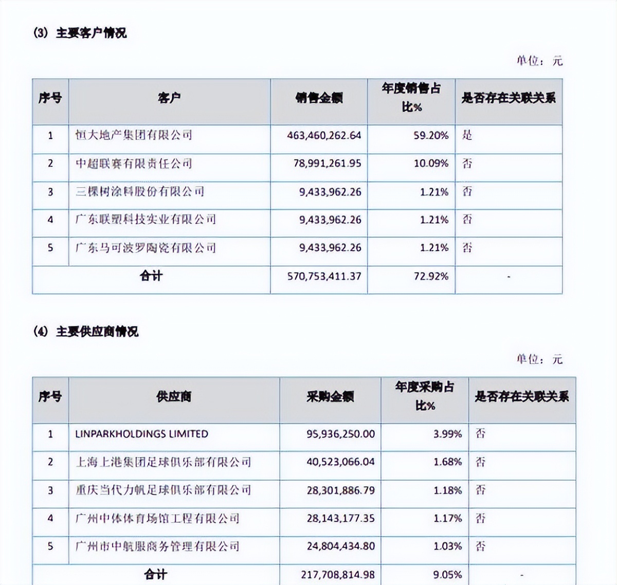 天津什么时候解散中超(告别泰达的第520天，为什么那么多中超球队选择解散？)