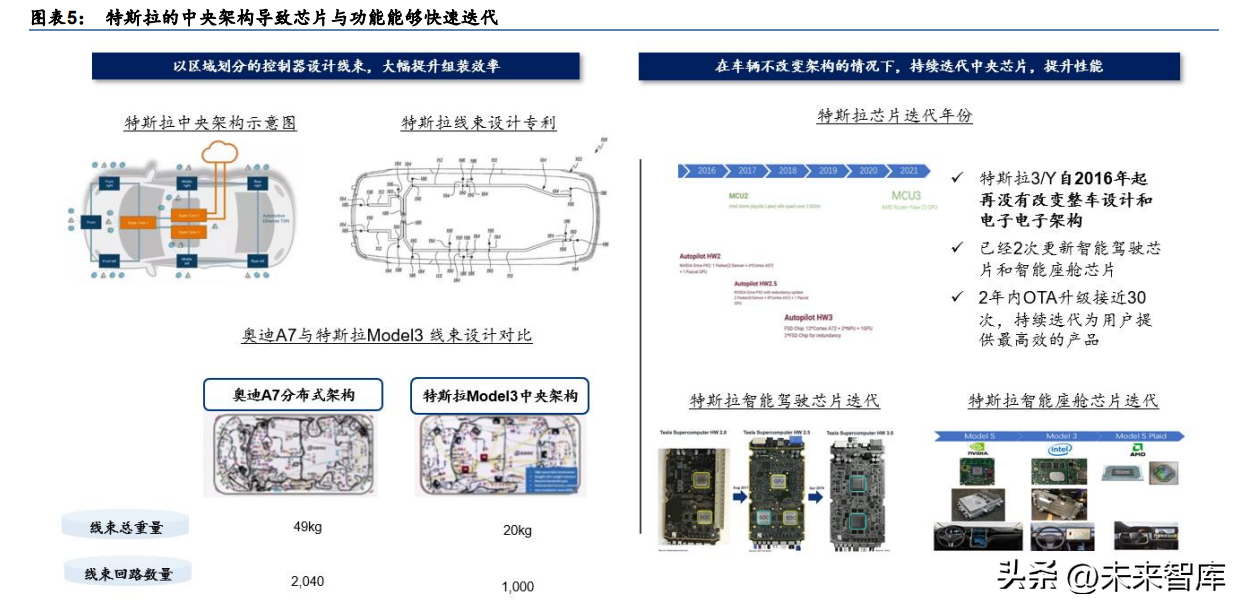汽车电子行业专题研究：智能驾驶，汽车创新的下半场