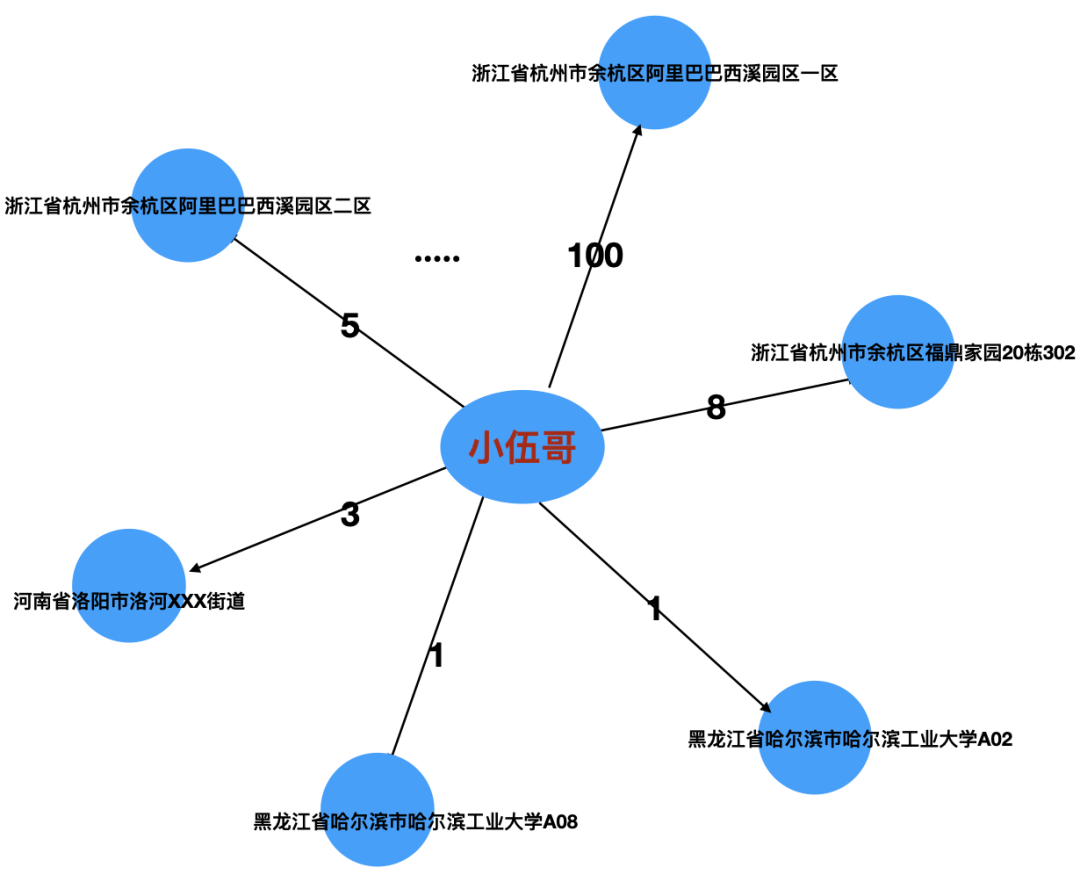 风控这件事，一半是技术，一半是艺术