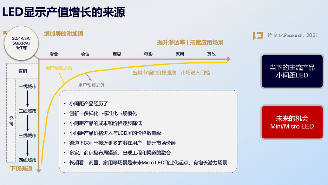 5条年度预判！2022新型显示有哪些可能性