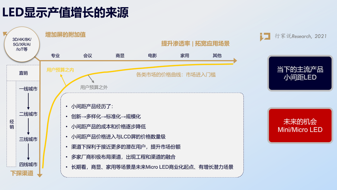 5条年度预判！2022新型显示有哪些可能性