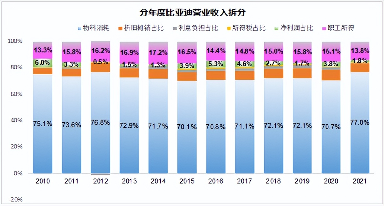 理解了“六马共槽”，才明白企业家多不容易