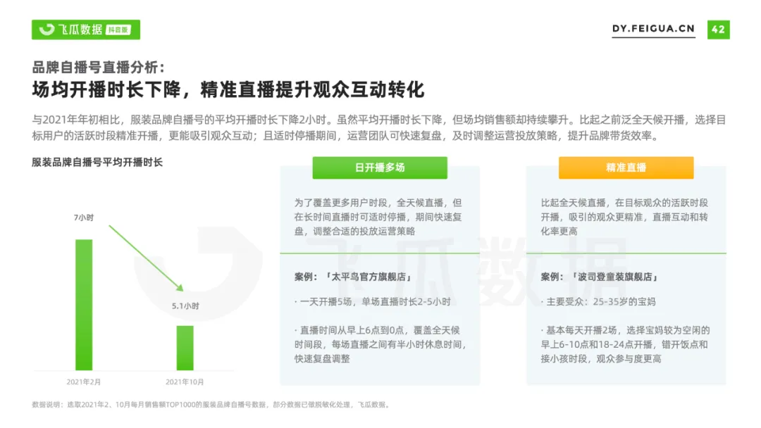 2021年抖音服装类目短视频直播营销报告