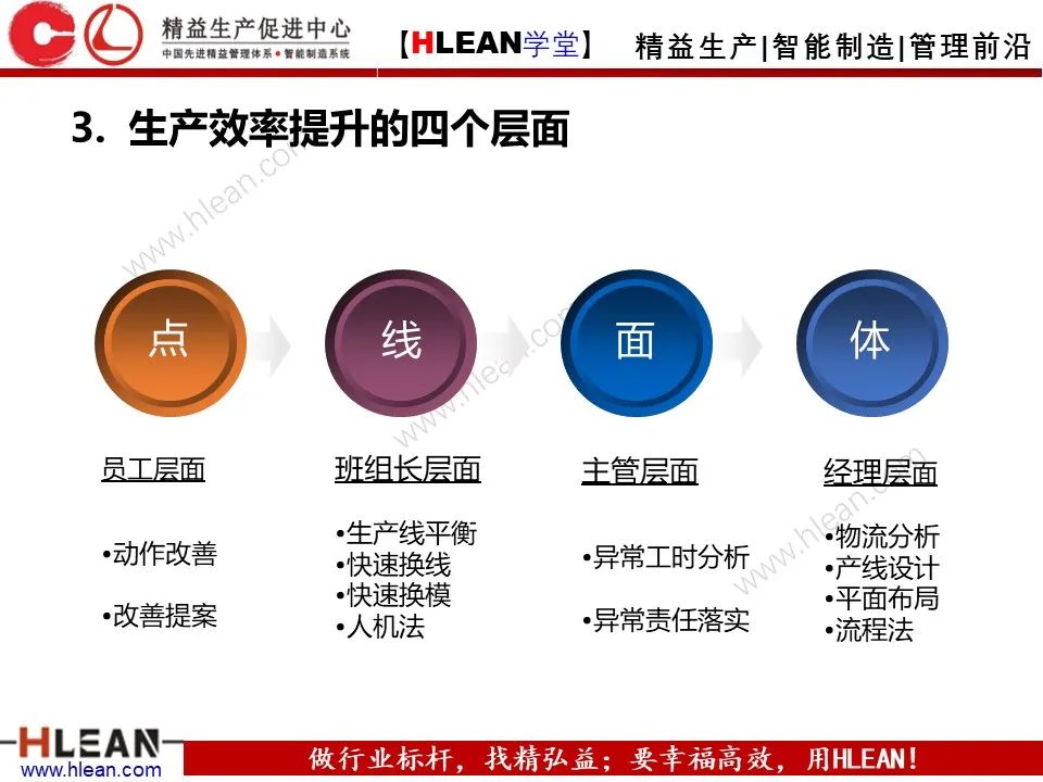 「精益學堂」生產效率的構成及提升