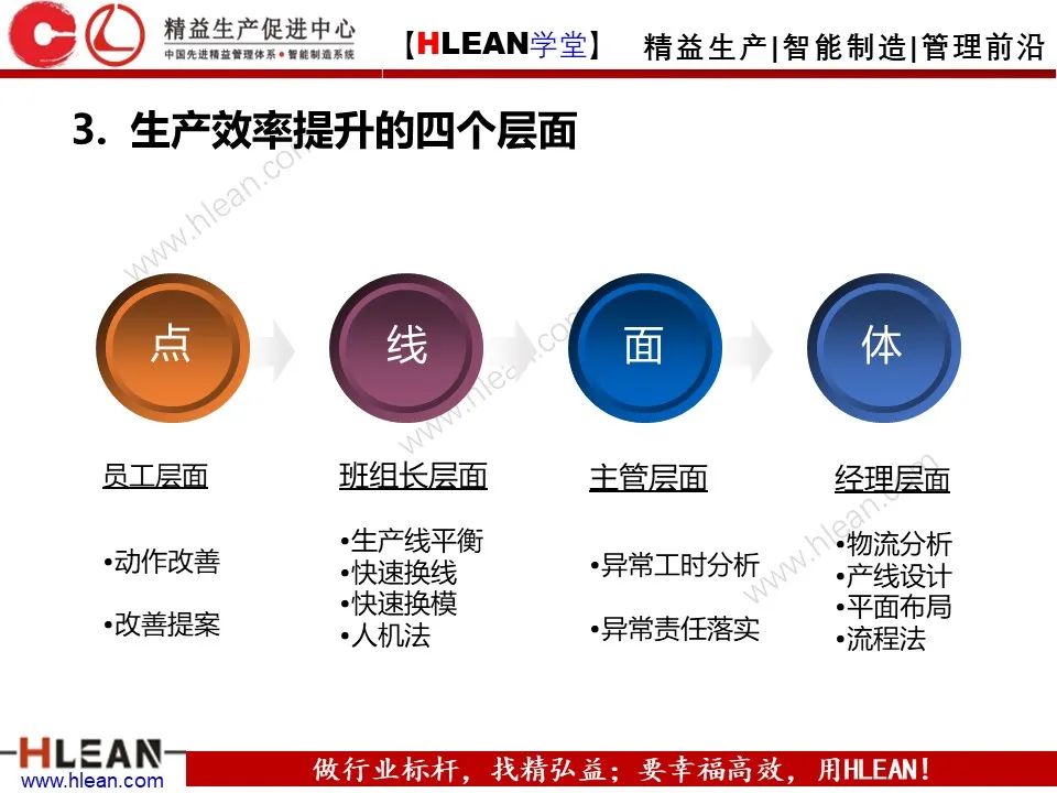 「精益学堂」生产效率的构成及提升