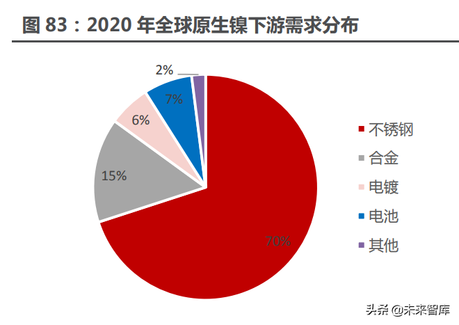 能源金属行业115页深度研究：拥抱能源革命的长周期增长机遇
