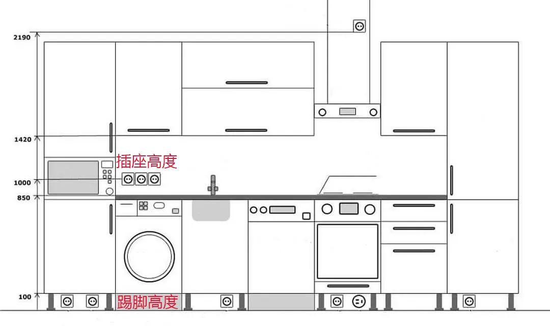 橱柜、衣柜尺寸标准是这样！据说装修的都收藏了