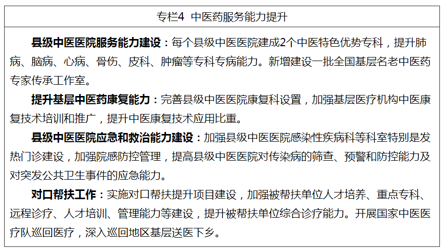 十部门联合印发：基层中医药服务能力提升工程“十四五”行动计划