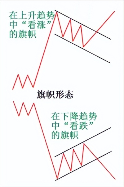 他花了25年每晚查看400个图表，从1.1万做到1800万