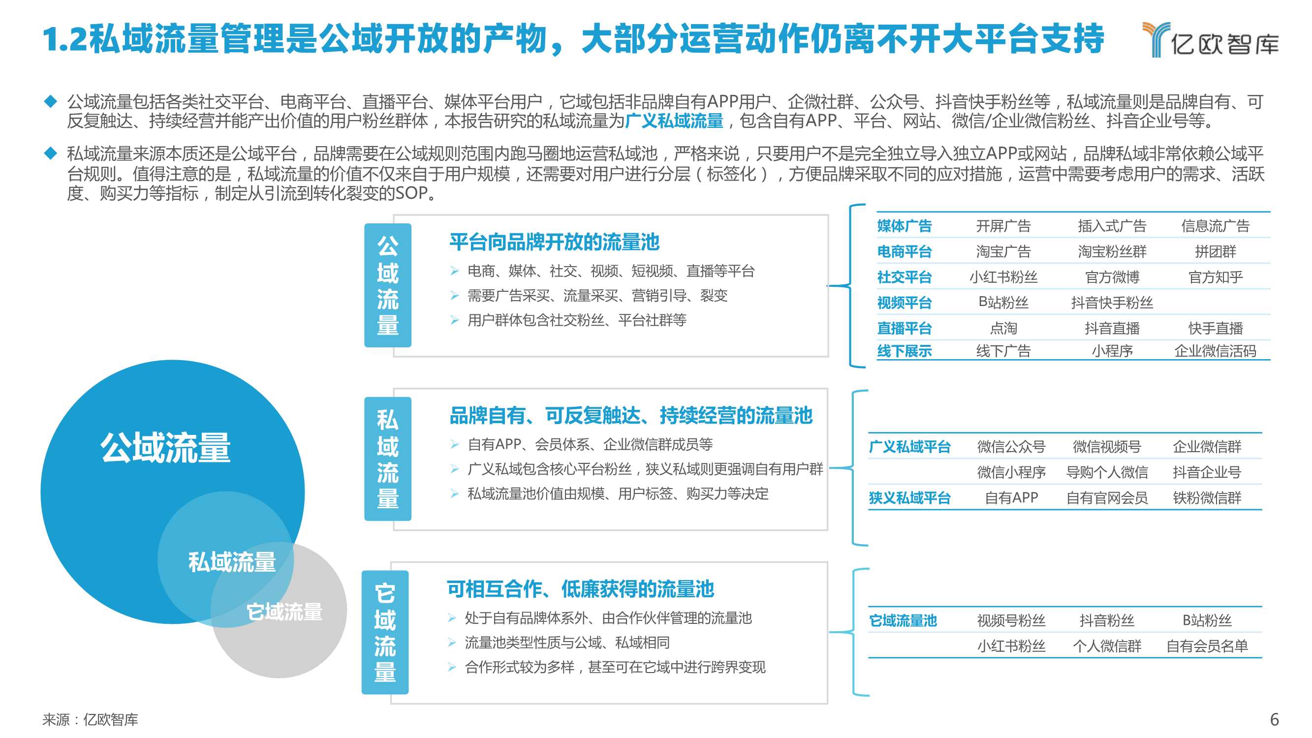 2022中国私域流量管理研究报告