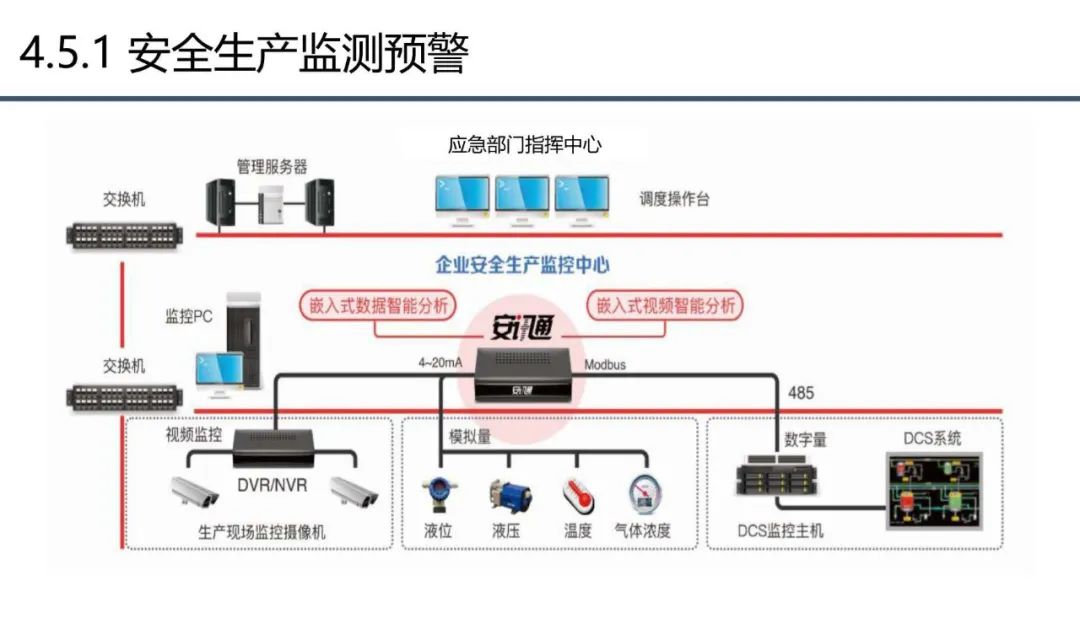分享 | 应急管理大数据指挥中心解决方案