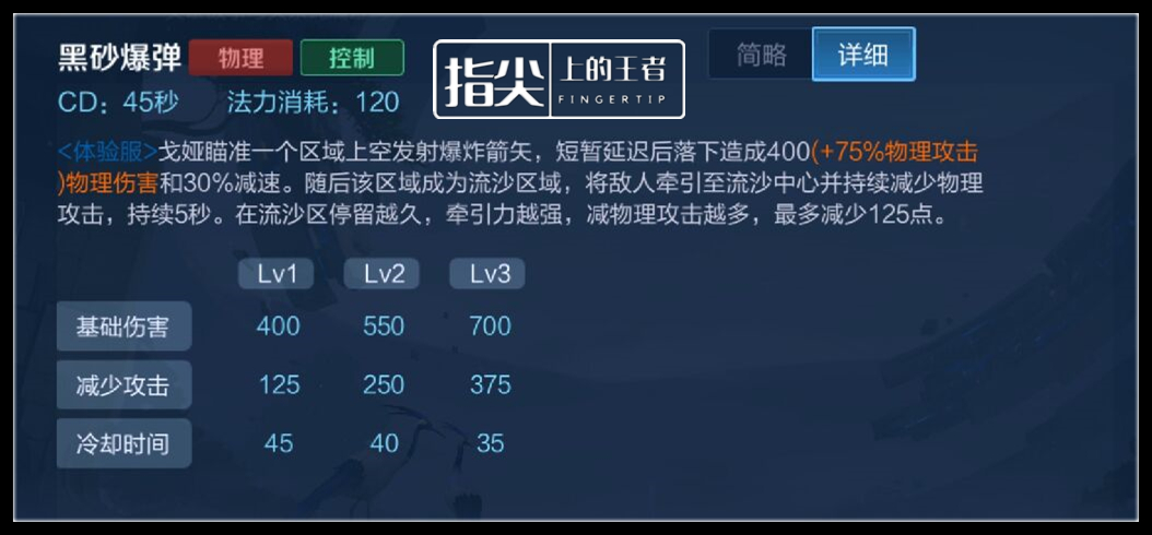 五分钟上手新英雄戈娅，技能/出装铭文/强势期分析