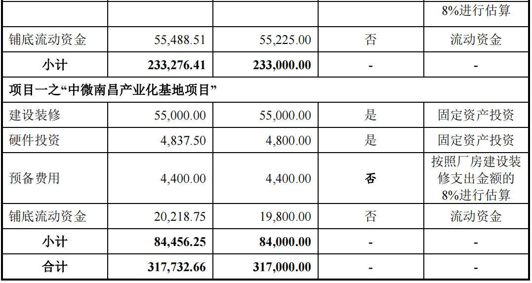 再融资非资本性支出突破30%红线！最新案例解析