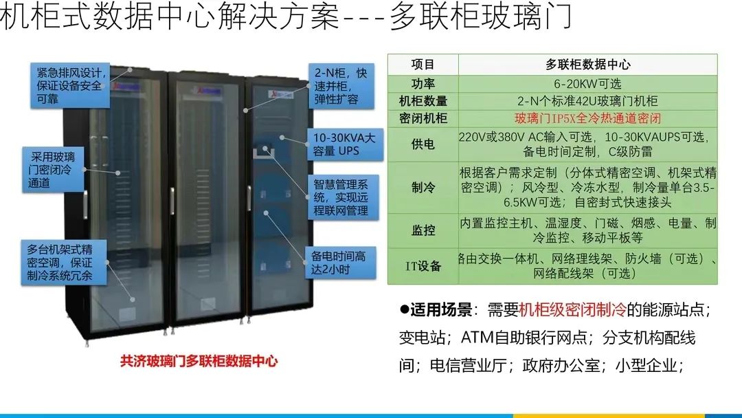 分享 | 数据中心、智慧机房全套解决方案