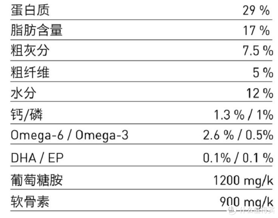 狗粮怎么选？选粮焦虑症必看！内附超详指南