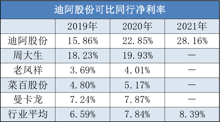 DR钻戒能给“真爱”定价，但难救股价