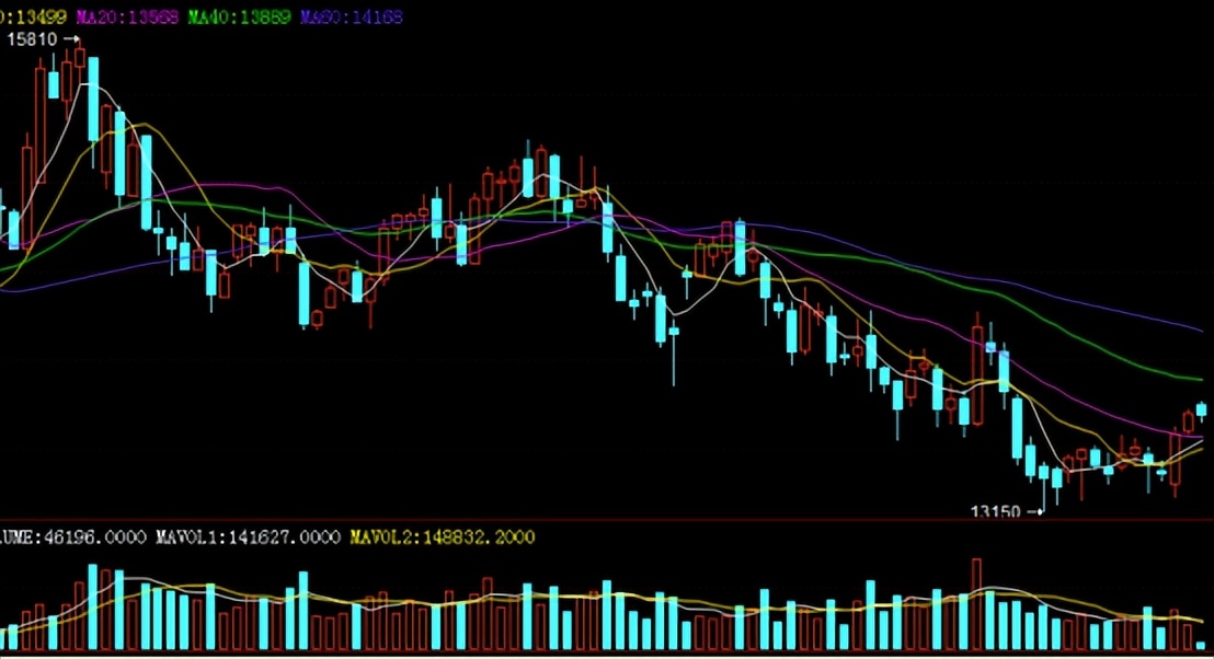 橡胶磨底蓄力，牛市要来了吗？