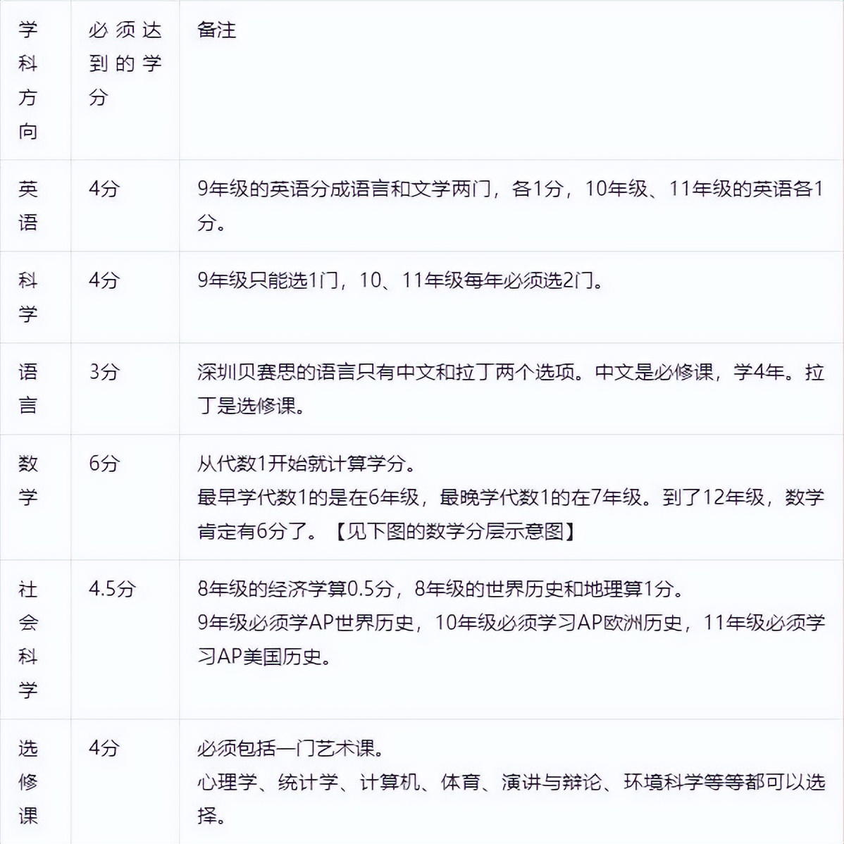 贝赛思“易进难出？”，如何才能顺利从贝赛思毕业？