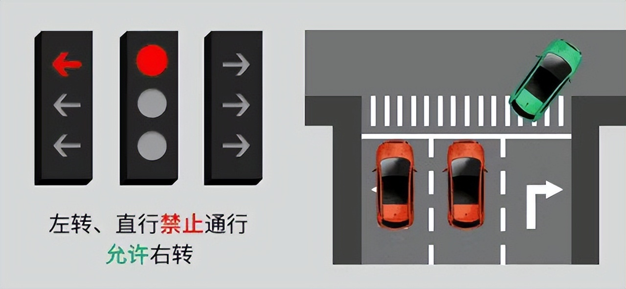 养车侠｜新国标红绿灯来了，您看懂了吗