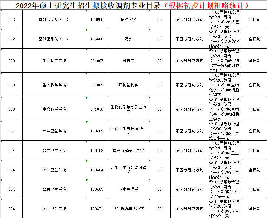 南通大學研究生招生簡章2022年考研調劑信息