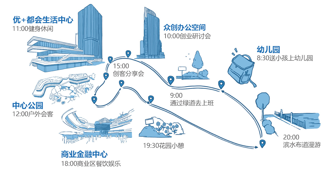 绍兴华发金融活力城 | 历史气韵与现代产业的交织共生 / AECOM