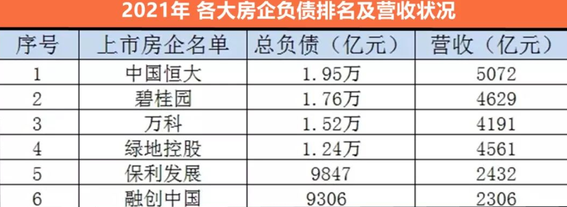 限购取消！房地产拐点到来？卖地遇冷！2022年能否抄底买房？