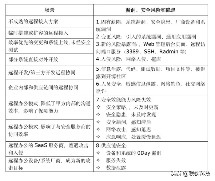 远程办公还在扛主机？大可不必