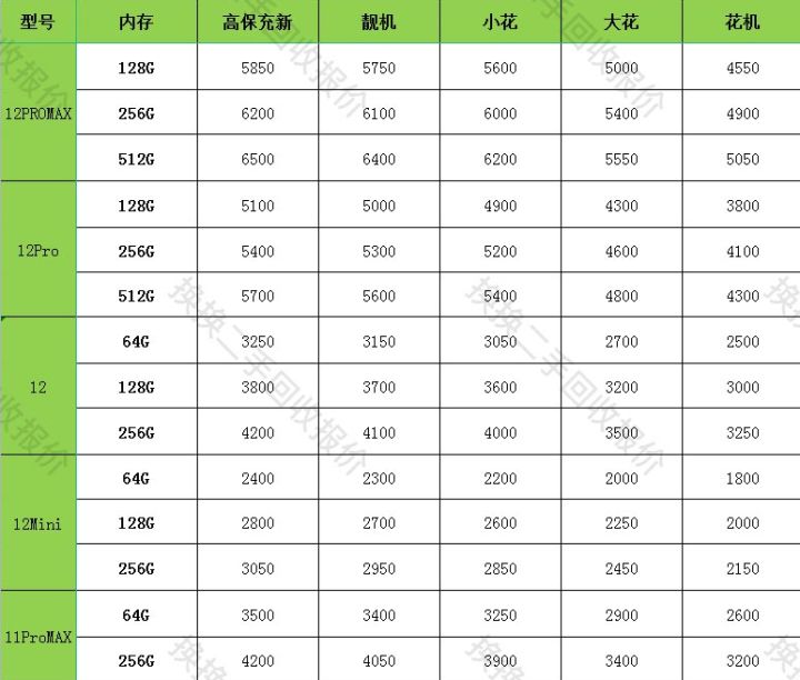 放大招！k50电竞版明晚强势登场 换换二手撬动二手手机交易市场