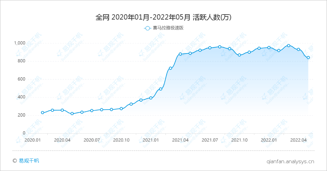 快手极速版APP月活近3亿，极速版软件的大市场