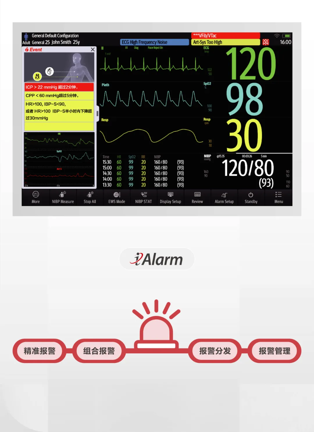 发布全新系统！迈瑞医疗开启这一领域新时代