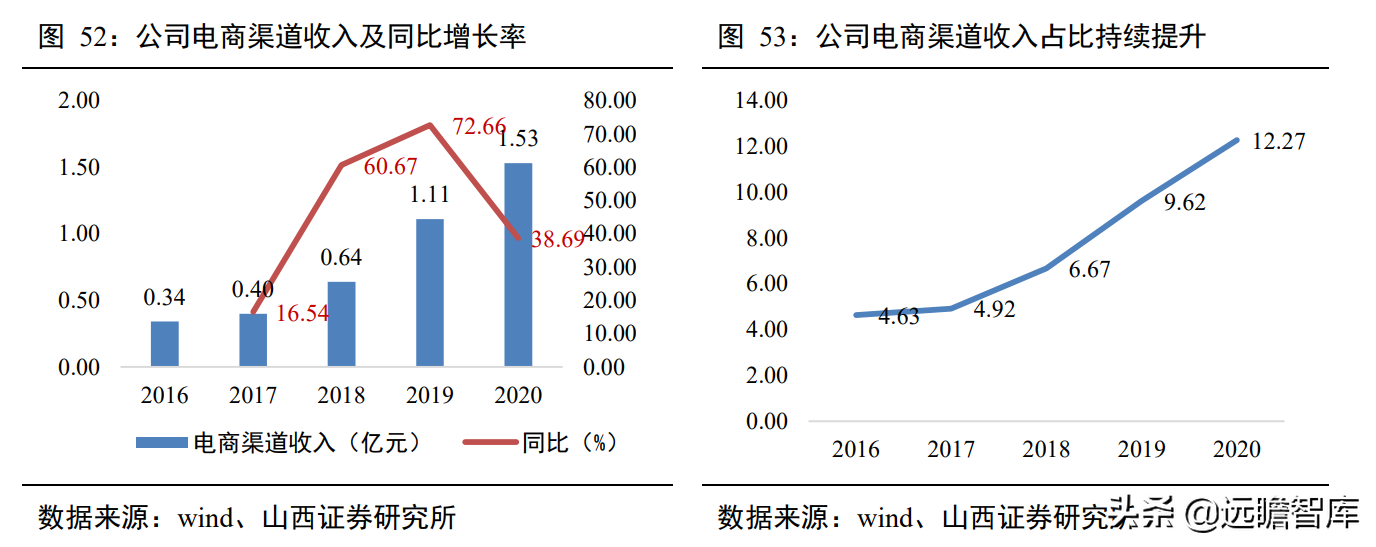 一次性卫生用品国产品牌，百亚股份：起步精耕川渝、加快拓展全国