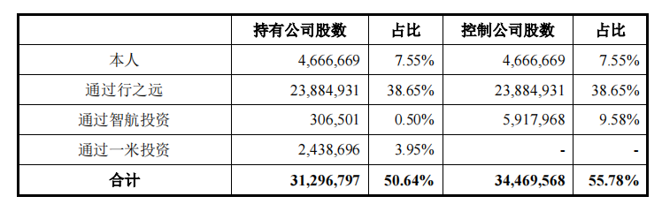 为关联方中核集团而生，占供应链重要地位的景业智能急于上市