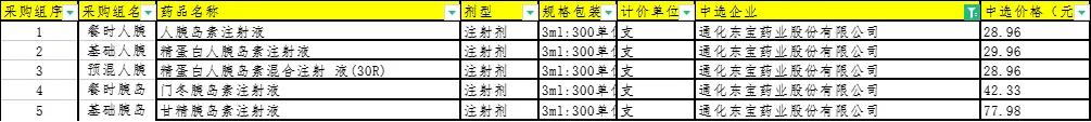 胰岛素价格最新分析，胰岛素降到多钱？