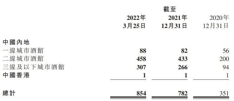 一年利润超3亿！95后的“夜经济”，撑起一家百亿公司