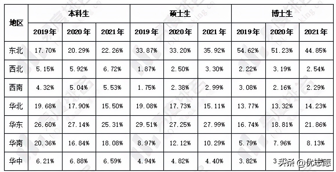 2019-2021年吉林大学就业质量波动分析来啦