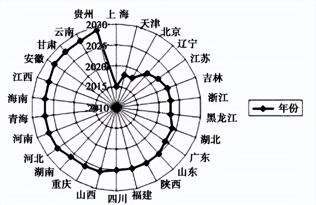 湘教版高一地理期中考试试卷（第二册前四章）附答案
