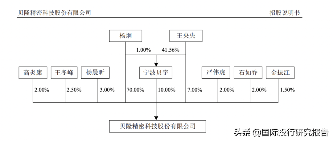 贝隆精密IPO：从重大依赖舜宇光学到安费诺，见证苹果大败小米OV